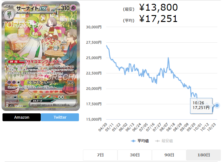 サーナイトex SARの高騰予想/買取販売価格/相場/価格推移/高騰要因