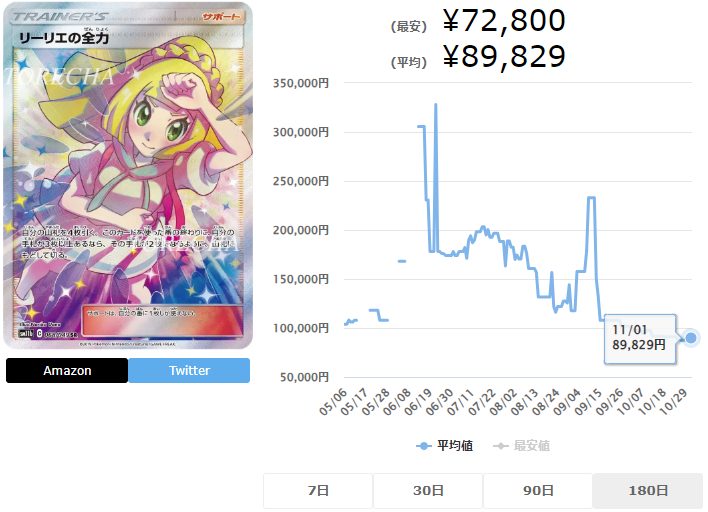 毎日更新】リーリエの全力 SRの高騰予想/買取価格/価格推移/PSA10相場