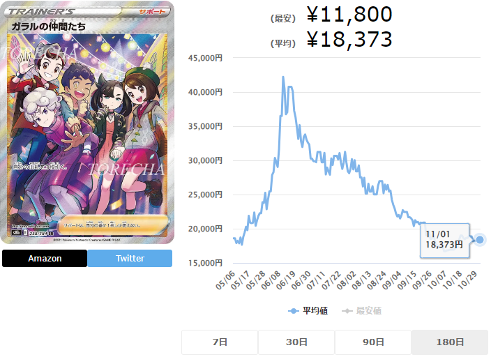 PSA10 ガラルの仲間たち SR 8-1-