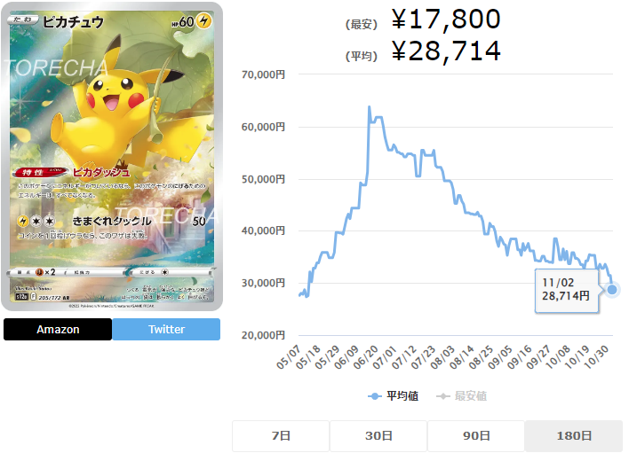 ピカチュウ ARの高騰予想/買取価格/価格推移/PSA10相場/高騰理由