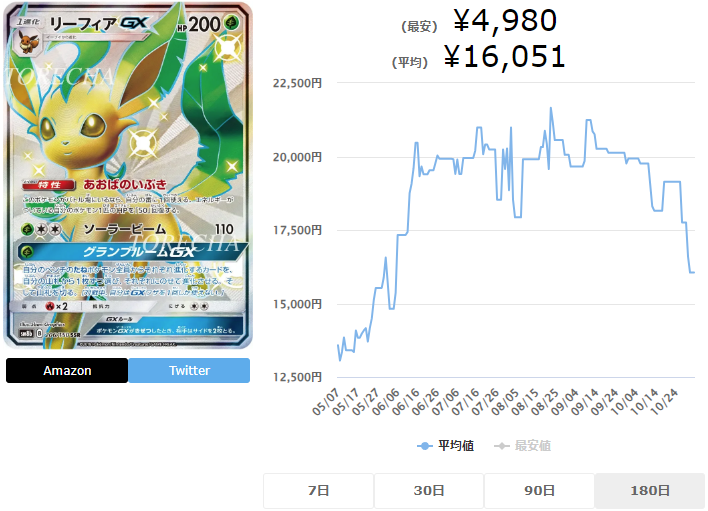 リーフィアGX SSRの高騰予想/買取販売価格/相場/価格推移/高騰要因