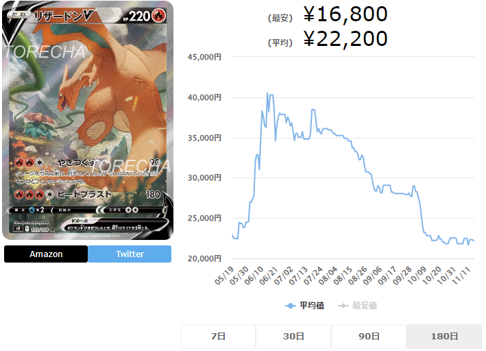 リザードンV SAの高騰予想/買取価格/価格推移/PSA10相場/高騰理由