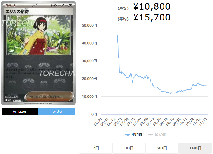 エリカの招待（マスターボール）の高騰予想/買取価格/価格推移/PSA10